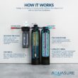 AQUASURE Serene Series Whole house filtration Triple-Stage 10-GPM 25 Micron