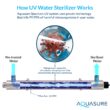 AQUASURE 48,000 Grains Water Softener with 12 GPM UV Sterilizer System and Triple Purpose Carbon Pre-Filter, for 3-4 bathrooms AQUASURE 48,000 Grains Water Softener with 12 GPM UV Sterilizer System and Triple Purpose Carbon Pre-Filter, for 3-4 bathrooms