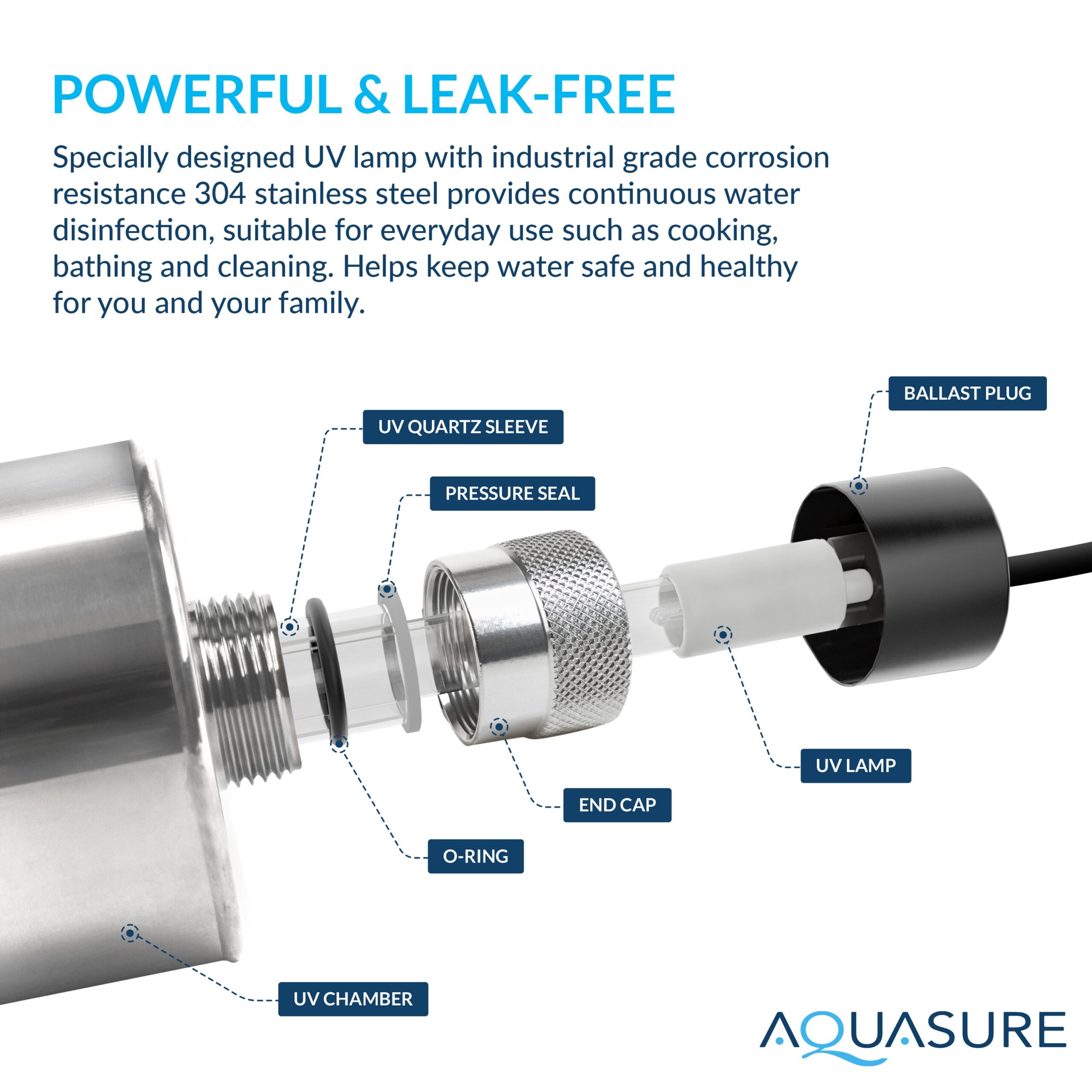 AQUASURE 48,000 Grains Water Softener with 12 GPM UV Sterilizer System and Triple Purpose Carbon Pre-Filter, for 3-4 bathrooms AQUASURE 48,000 Grains Water Softener with 12 GPM UV Sterilizer System and Triple Purpose Carbon Pre-Filter, for 3-4 bathrooms
