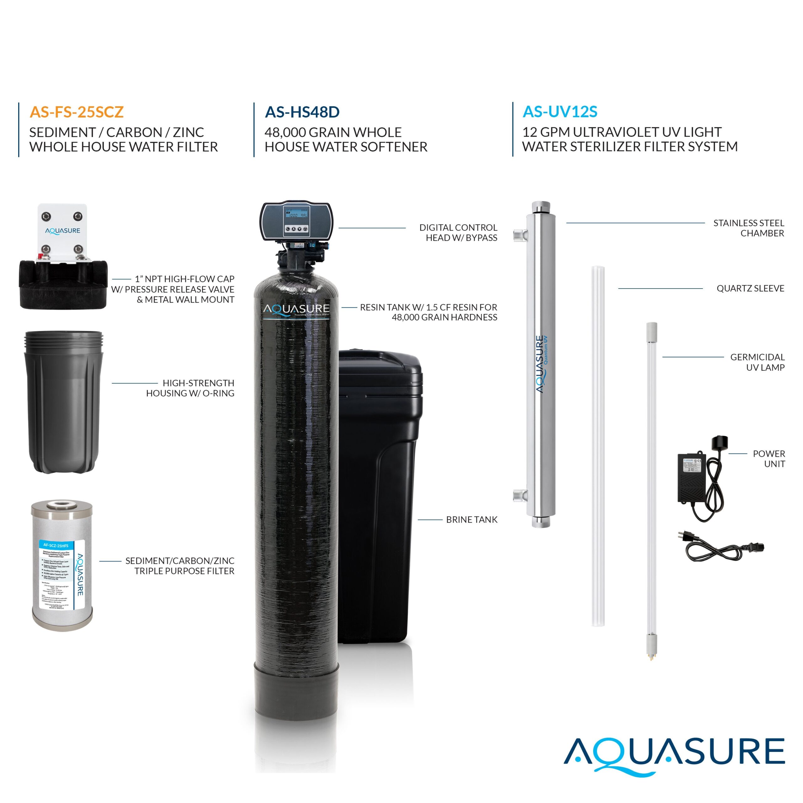AQUASURE 48,000 Grains Water Softener with 12 GPM UV Sterilizer System and Triple Purpose Carbon Pre-Filter, for 3-4 bathrooms AQUASURE 48,000 Grains Water Softener with 12 GPM UV Sterilizer System and Triple Purpose Carbon Pre-Filter, for 3-4 bathrooms
