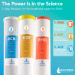 Express Water Carbon, Heavy Metal, and Anti-Scale Whole House Water Filtration System Triple-Stage 15-GPM 5 Micron Express Water Carbon, Heavy Metal, and Anti-Scale Whole House Water Filtration System Triple-Stage 15-GPM 5 Micron