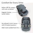 UPPAbaby Mesa V3 Infant Car Seat - Easy Installation + SmartSecure Technology - Callum (Stone Blue) UPPAbaby Mesa V3 Infant Car Seat - Easy Installation + SmartSecure Technology - Attaches to Stroller | Base + Infant Insert Included - Callum (Stone Blue)