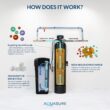AQUASURE 48000 Grain Harmony Water Softener and Whole House Filtration System for Hard Water and Iron Reduction