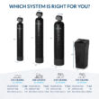 AQUASURE 48000 Grain Harmony Water Softener and Whole House Filtration System for Hard Water and Iron Reduction