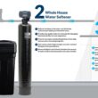 AQUASURE 64000 Grain Harmony Water Softener and Whole House Filtration System