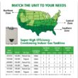 A.O. Smith Signature Series 6.6-GPM 160000-BTU Indoor Natural Gas Tankless Water Heater