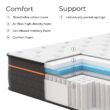 Sweetnight 14-in Medium King Hybrid Memory Foam/Coil Blend Mattress in a Box