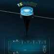 Govee Outdoor Ground Lights 2, 50ft Patio Decorations, 15 Pack RGBIC Pathway Lights with 100LM Warm White, IP67 Waterproof, 63 Scene Modes, Works with Alexa, Google Assistant