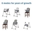 Maxi-Cosi Minla 6-in-1 High Chair for Babies & Toddlers, Portable Foldable Highchair, EcoCare Fabric, 9 Heights, 5 Reclines, 4 Tray Positions, Classic Green