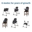 Maxi-Cosi Minla 6-in-1 High Chair for Babies & Toddlers, Portable Foldable Highchair, EcoCare Fabric, 9 Heights, 5 Reclines, 4 Tray Positions, Classic Graphite