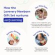 LOVEVERY, The Newborn Gift Set, Play Gym with Sensory Strands and Looker Play Kit, Baby Development Essentials, Ages 0+ LOVEVERY, The Newborn Gift Set, Play Gym with Sensory Strands and Looker Play Kit, Baby Development Essentials, Ages 0+