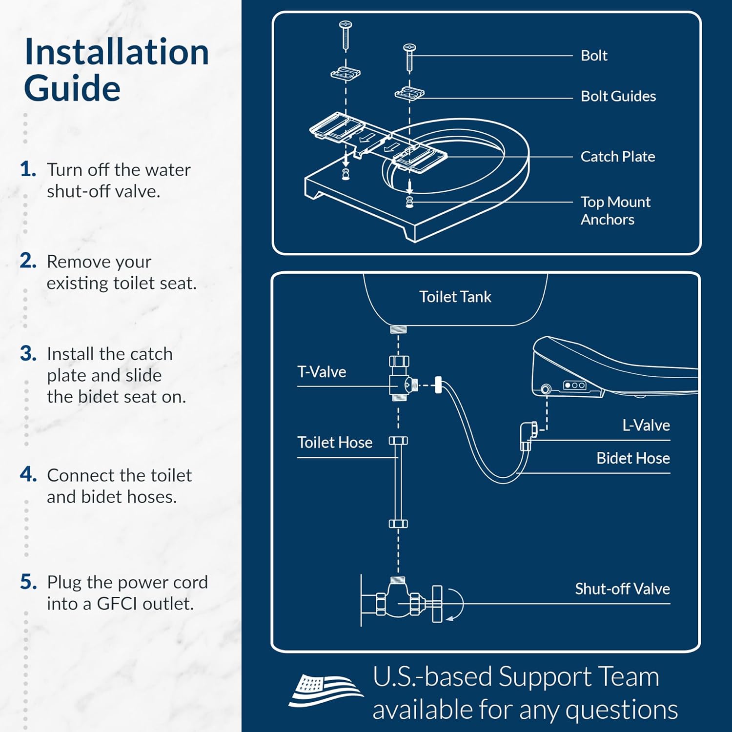 Bio Bidet USPA PRO Modern Bidet Seat, Warm Water, Heated Seat & Dryer, Remote Control, Elongated Bio Bidet USPA PRO Modern Bidet Seat, Warm Water, Heated Seat & Dryer, Remote Control, Elongated