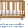 Delta Children Nest 4-in-1 Convertible Crib, Acorn