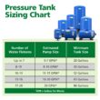 A.O. Smith 36.0-Gallon Vertical Well Pressure Tank