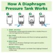 A.O. Smith 36.0-Gallon Vertical Well Pressure Tank