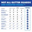 Atlas Gutter Guard 96 FT. Silver Stainless steel 7-in x 48-in ) Gutter guard 24 -Pack