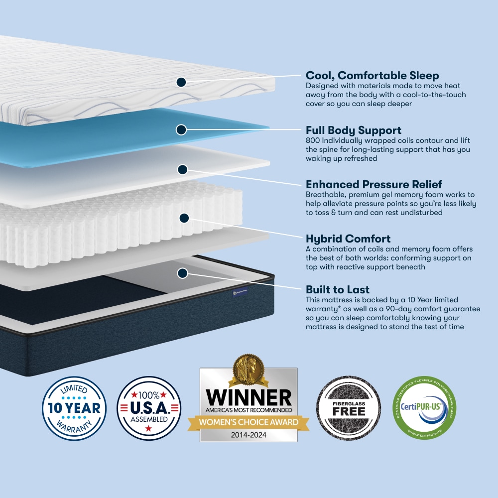 Serta 10-in Medium Full Cooling Hybrid Memory Foam/Coil Blend Mattress in a Box Serta 10-in Medium Full Cooling Hybrid Memory Foam/Coil Blend Mattress in a Box