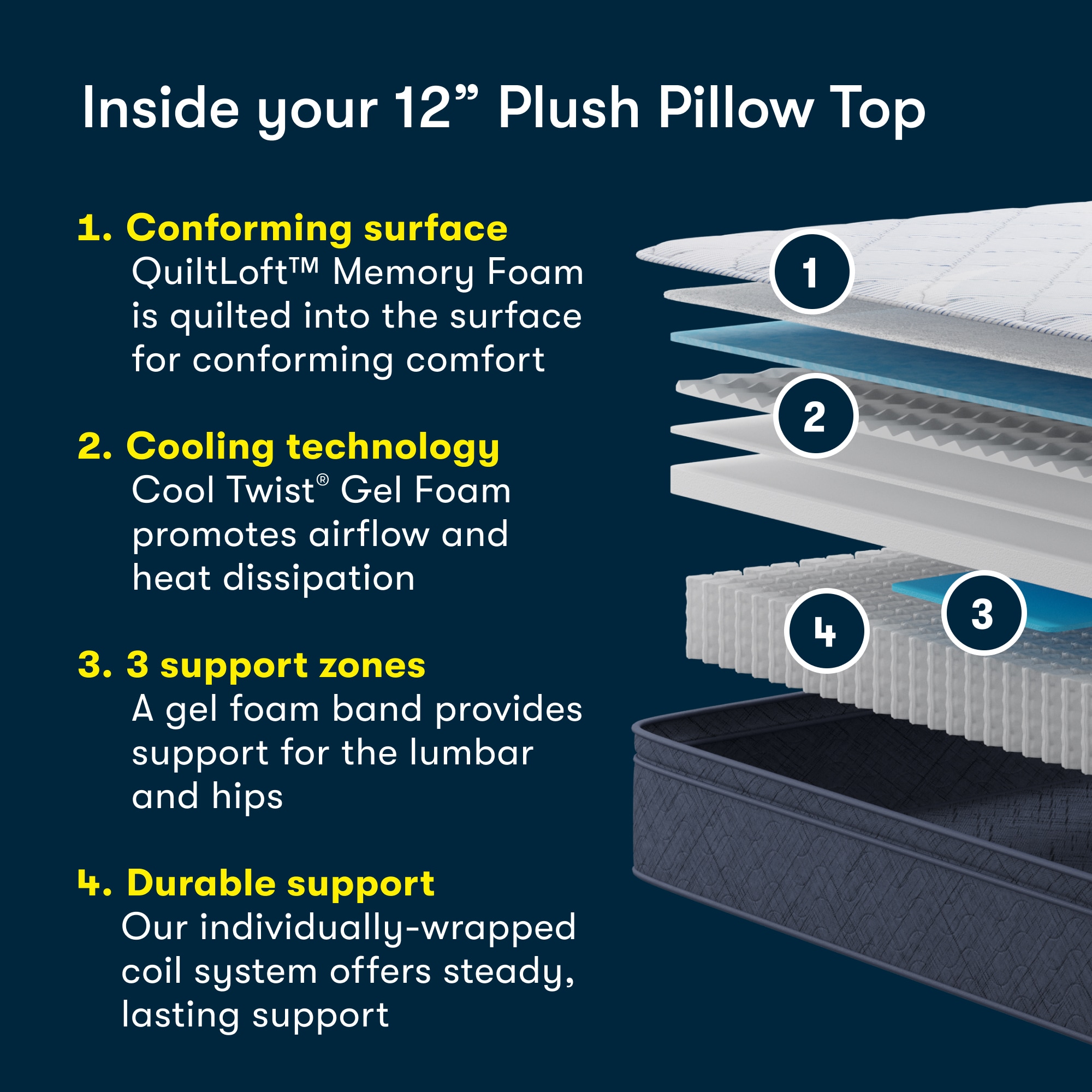 Serta 12-in Plush Queen Cooling Hybrid Memory Foam/Coil Blend Mattress in a Box Serta 12-in Plush Queen Cooling Hybrid Memory Foam/Coil Blend Mattress in a Box