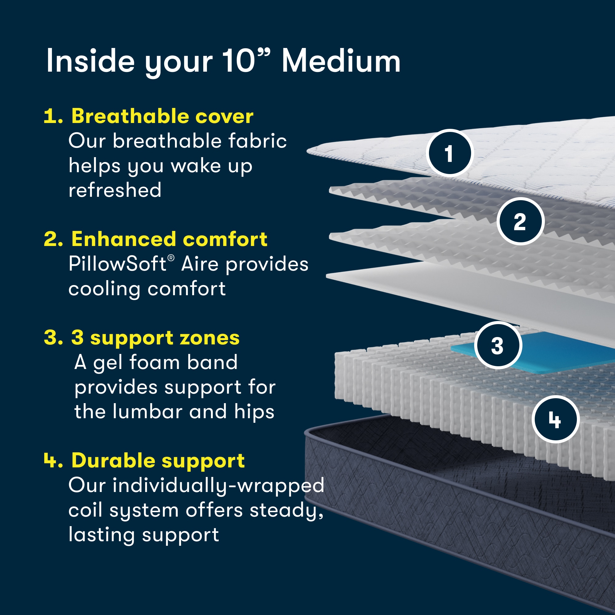Serta 10-in Medium Full Cooling Hybrid Memory Foam/Coil Blend Mattress in a Box Serta 10-in Medium Full Cooling Hybrid Memory Foam/Coil Blend Mattress in a Box