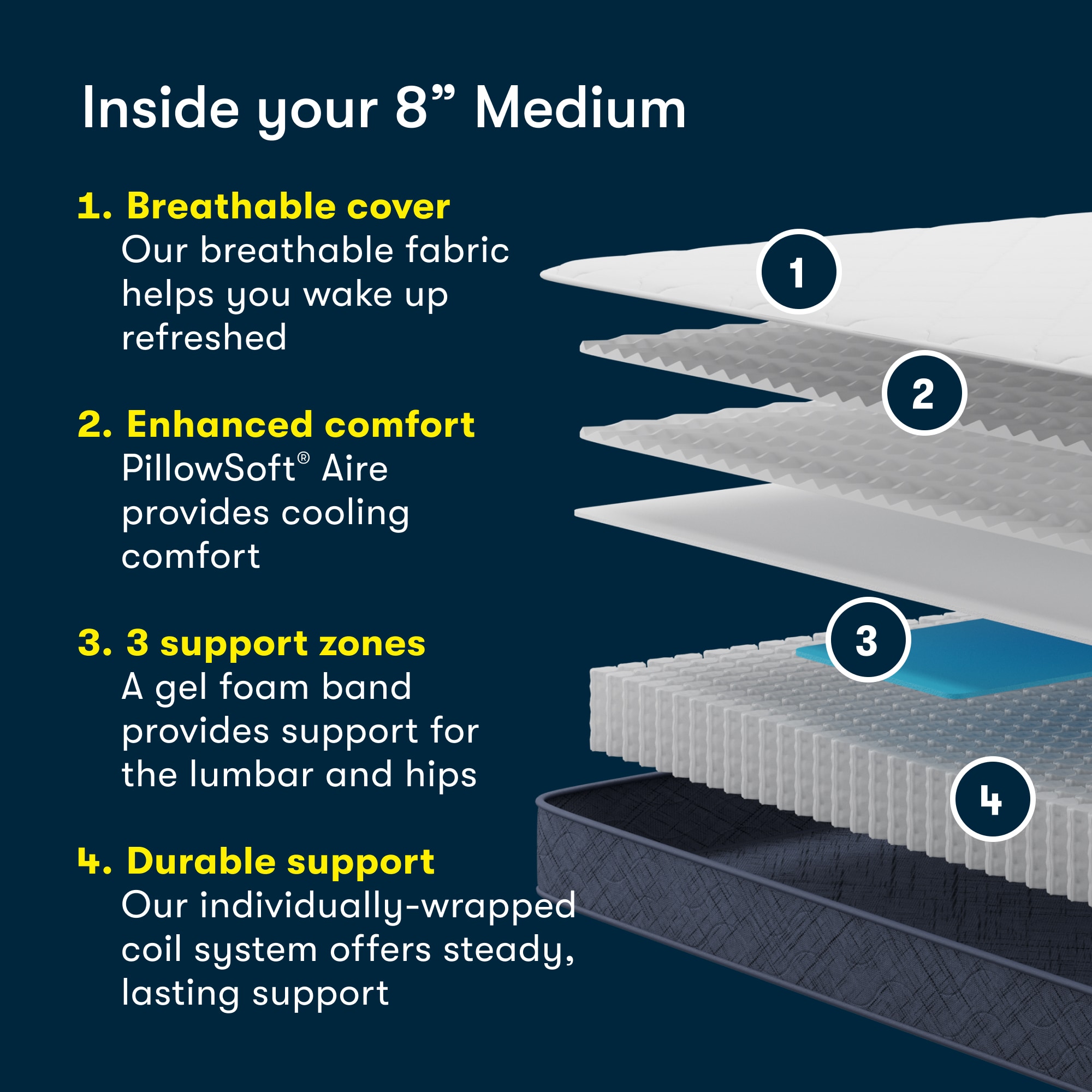 Serta 8-in Medium Full Hybrid Memory Foam/Coil Blend Mattress in a Box Serta 8-in Medium Full Hybrid Memory Foam/Coil Blend Mattress in a Box