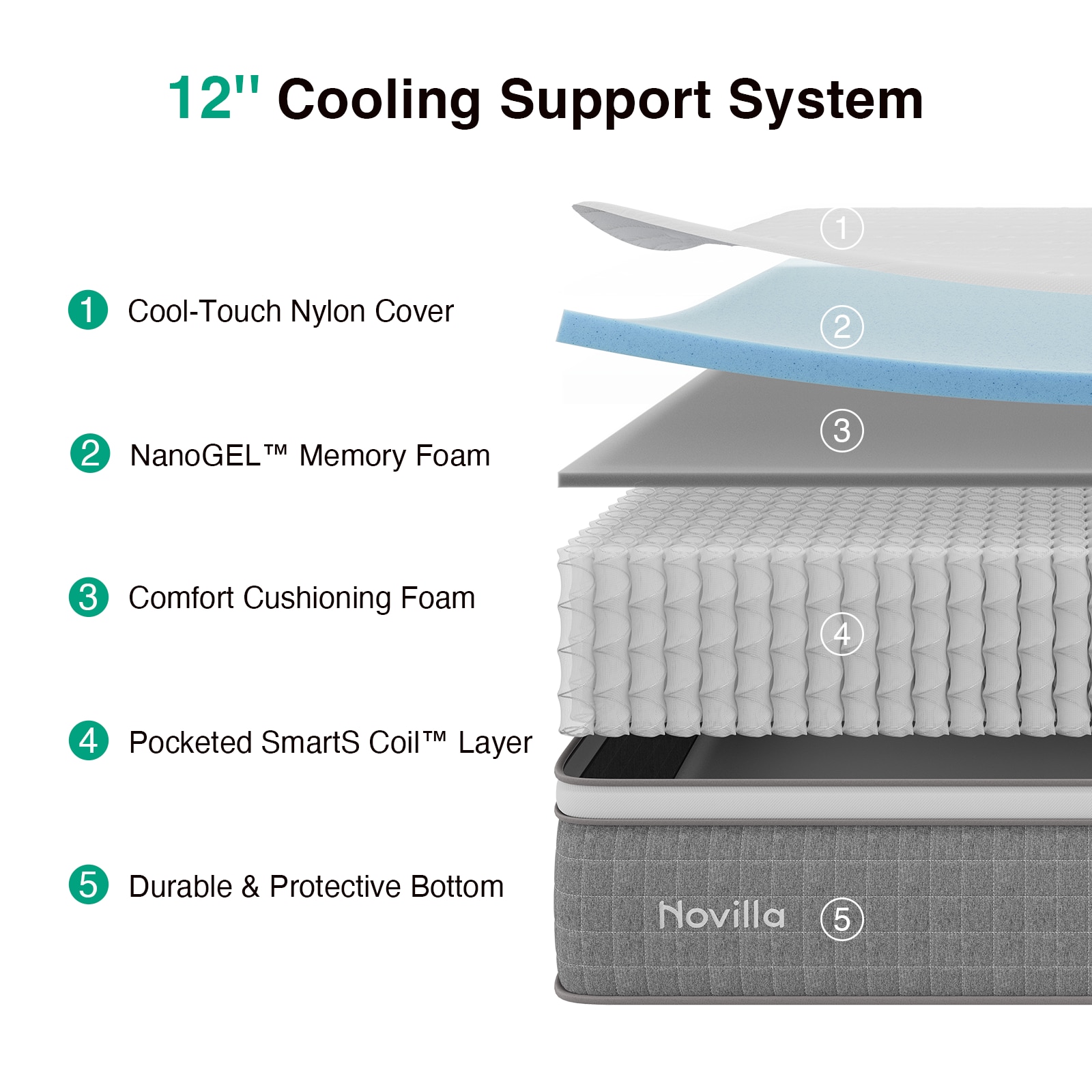 Novilla 12-in Medium King Cooling Hybrid Memory Foam/Coil Blend Mattress in a Box Novilla 12-in Medium King Cooling Hybrid Memory Foam/Coil Blend Mattress in a Box