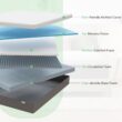 Novilla 12-in Medium Twin Cooling Memory foam Mattress in a Box Novilla 12-in Medium Twin Cooling Memory foam Mattress in a Box