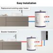 Thermomate 18 Gallon Electric Tank Water Heater, 1.5kw At 120volt, UL Listed
