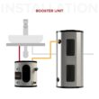 Ariston 12-Gallon Electric Mini Tank Water Heater