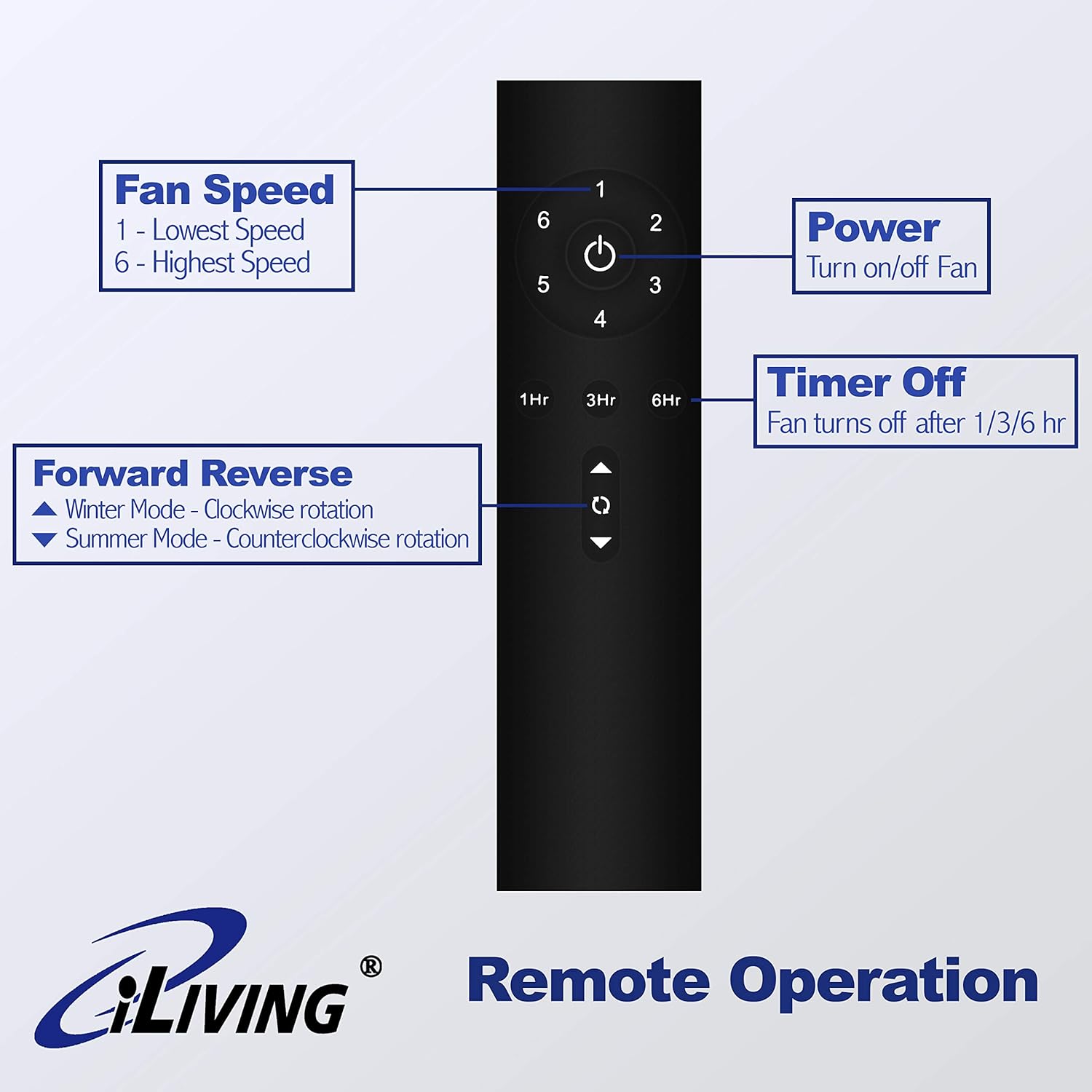 iLiving Quiet BLDC Indoor Ceiling Fan with Remote Control, 3 Blades 6 Speeds, 56 Inches, 6300 CFM, White/Wood Finish iLiving Quiet BLDC Indoor Ceiling Fan with Remote Control, 3 Blades 6 Speeds, 56 Inches, 6300 CFM, White/Wood Finish