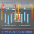 iLiving Quiet BLDC Indoor Ceiling Fan with Remote Control, 3 Blades 6 Speeds, 56 Inches, 6300 CFM, White/Wood Finish iLiving Quiet BLDC Indoor Ceiling Fan with Remote Control, 3 Blades 6 Speeds, 56 Inches, 6300 CFM, White/Wood Finish