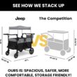 Jeep Wrangler Deluxe 4 Seater Stroller Wagon by Delta Children - Premium Quad Stroller Wagon for 4 Kids with Convertible Seats, Adjustable Push/Pull Handles, Removable Canopy & Flat Fold, Grey