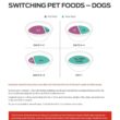 Purina Pro Plan Sensitive Skin and Stomach Dog Food Dry, Adult Salmon & Rice Formula, Digestive Health - 40 lb. Bag