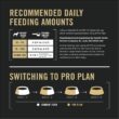 Purina Pro Plan Sensitive Skin and Stomach Dog Food Large Breed Salmon and Rice Formula - 34 lb. Bag Purina Pro Plan Sensitive Skin and Stomach Dog Food Large Breed Salmon and Rice Formula - 34 lb. Bag