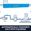 Hayward W3SAS-CELL Salt & Swim Salt Chlorination Cell for In-Ground Swimming Pools