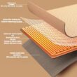 Wearable USB Heated Blanket with 3 Heating Levels