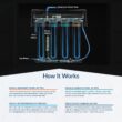 AQUASURE Premier 4-stage Membrane Reverse Osmosis Filtration Under Sink Water Filtration System with Chrome Faucet AQUASURE Premier 4-stage Membrane Reverse Osmosis Filtration Under Sink Water Filtration System with Chrome Faucet