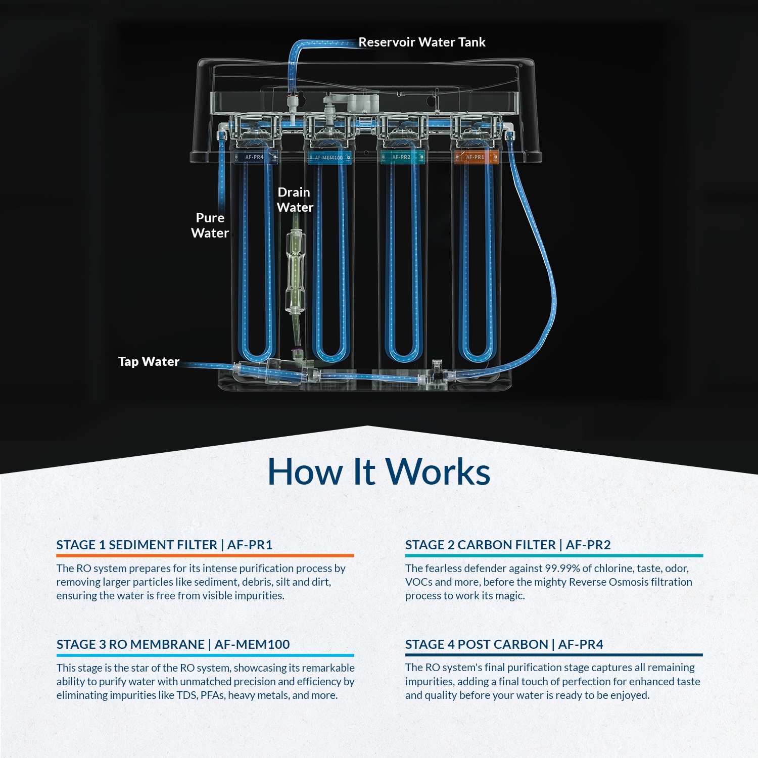 AQUASURE Premier 4-stage Membrane Reverse Osmosis Filtration Under Sink Water Filtration System with Chrome Faucet AQUASURE Premier 4-stage Membrane Reverse Osmosis Filtration Under Sink Water Filtration System with Chrome Faucet