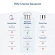 AQUASURE Premier 4-stage Membrane Reverse Osmosis Filtration Under Sink Water Filtration System with Chrome Faucet AQUASURE Premier 4-stage Membrane Reverse Osmosis Filtration Under Sink Water Filtration System with Chrome Faucet