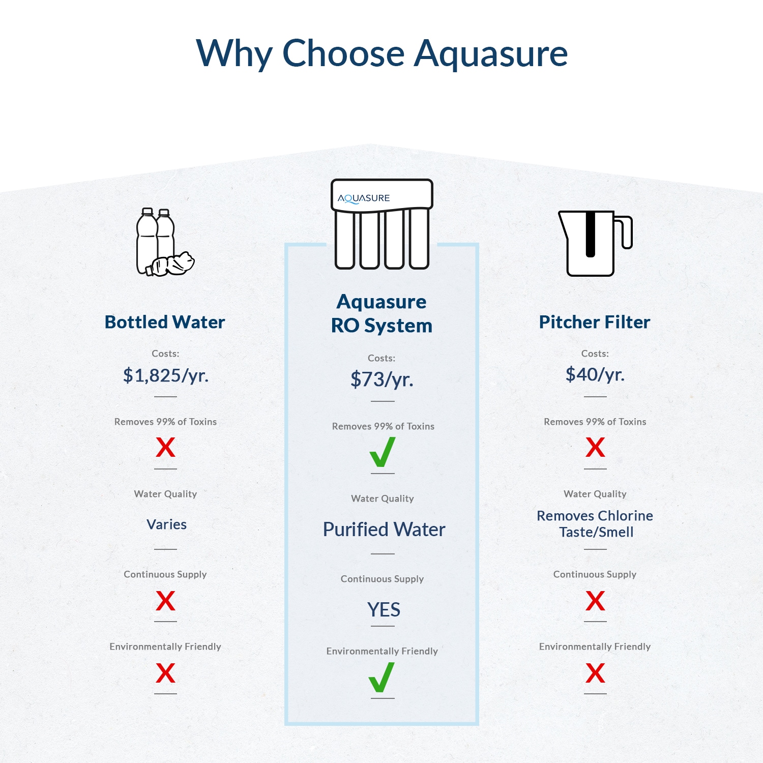 AQUASURE Premier 4-stage Membrane Reverse Osmosis Filtration Under Sink Water Filtration System with Chrome Faucet AQUASURE Premier 4-stage Membrane Reverse Osmosis Filtration Under Sink Water Filtration System with Chrome Faucet