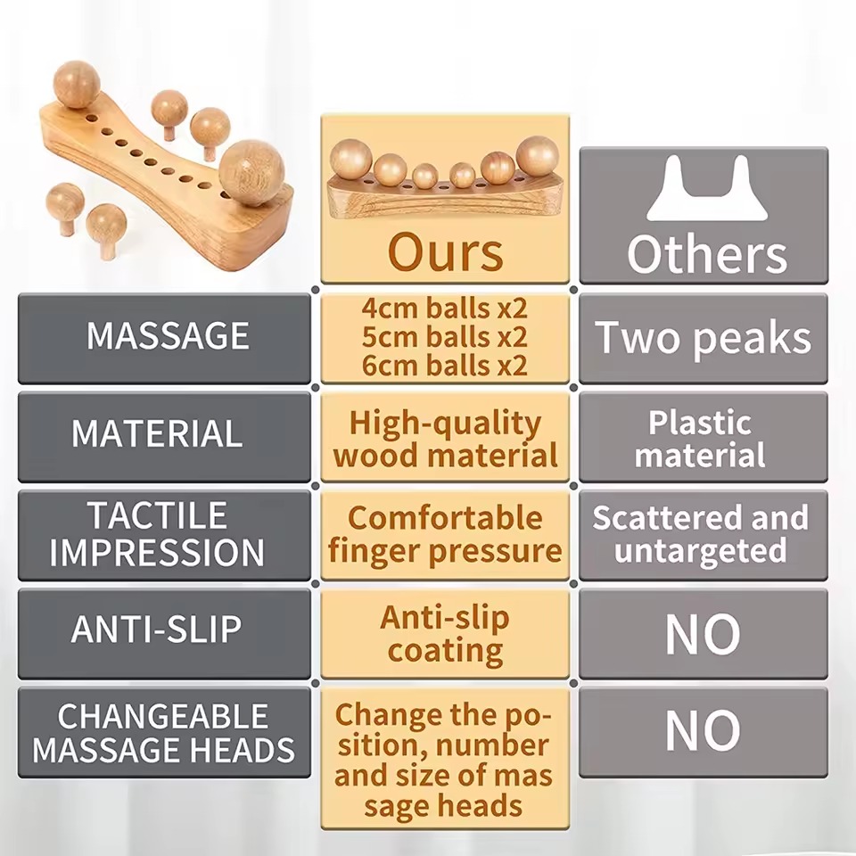 Wood Massage Tool for Back, Neck, Arms and Hips – Handheld Body Massage Tool Wood Massage Tool for Back, Neck, Arms and Hips – Handheld Body Massage Tool - Image 5