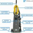 Prolux 6000 Pet Upright Vacuum Cleaner with HEPA Filter