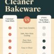 Caraway Non-Stick Ceramic Baking Sheet Duo - Naturally Slick Ceramic Coating - Non-Toxic, PTFE & PFOA Free - 18 x 13