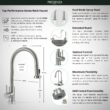 Presenza 28-in x 22-in 1 -Basin Light Oak Drop-in Laundry sink with Cabinet with Drain with Faucet