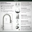 Presenza 28-in x 22-in 1 -Basin White Drop-in Laundry sink with Cabinet with Drain with Faucet