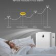 Elexnux 150 -Pint Large Room Dehumidifier For Basements , Bathrooms , Crawlspaces with Built-In Pump White