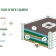 Vita 50-cu ft 72-in W x 72-in L x 22-in H Elevated White Vinyl Raised Garden Bed