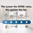 Broan Evolve 0.6-Sone 150-CFM White Bathroom Fan (ENERGY STAR Certified)