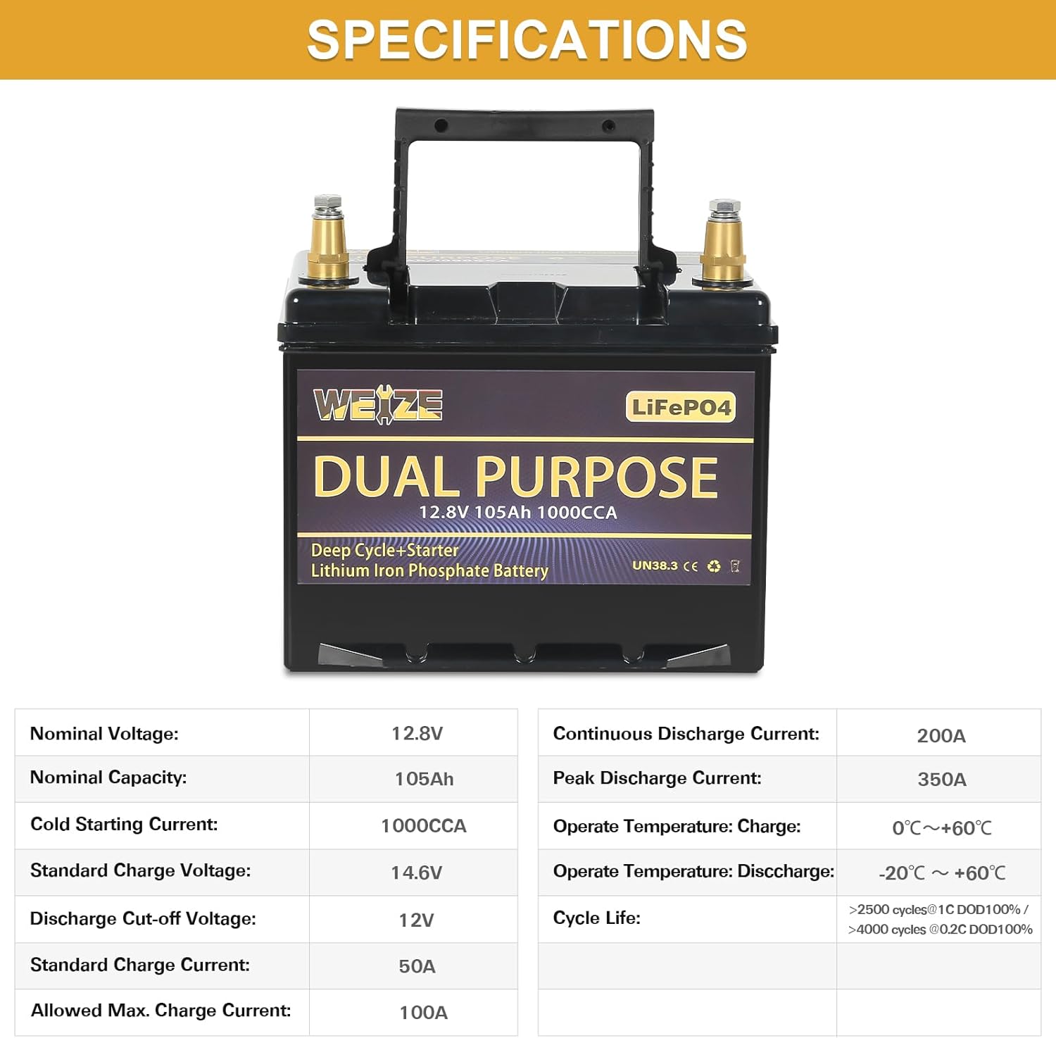 WEIZE 12V 105AH 1000CCA Dual Purpose LiFePO4 Battery, Group 31 Starting Lithium Battery Plus Deep Cycle Performance, Built-in Smart BMS, Perfect for Trolling Motor, Marine, RV WEIZE 12V 105AH 1000CCA Dual Purpose LiFePO4 Battery, Group 31 Starting Lithium Battery Plus Deep Cycle Performance, Built-in Smart BMS, Perfect for Trolling Motor, Marine, RV