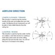 Progress Lighting Springer 52-in Antique Nickel with White Barnwood Blades Ceiling Fan Light Kit Compatible and Remote Control Included 12 -Blade