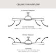 Progress Lighting Springer 52-in Architectural Bronze with Distressed Walnut Blades Ceiling Fan Light Kit Compatible and Remote Control Included 12 -Blade